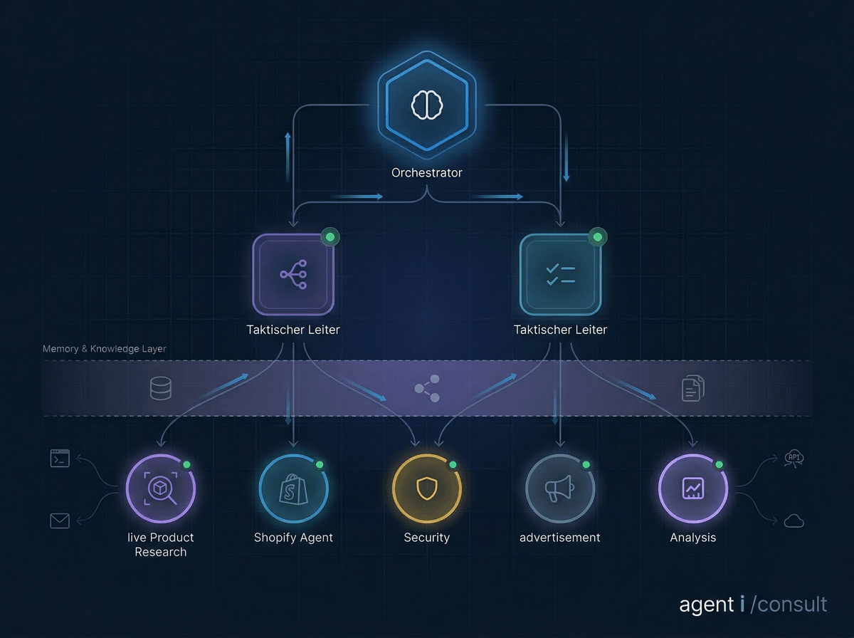 Agentic AI Architecture